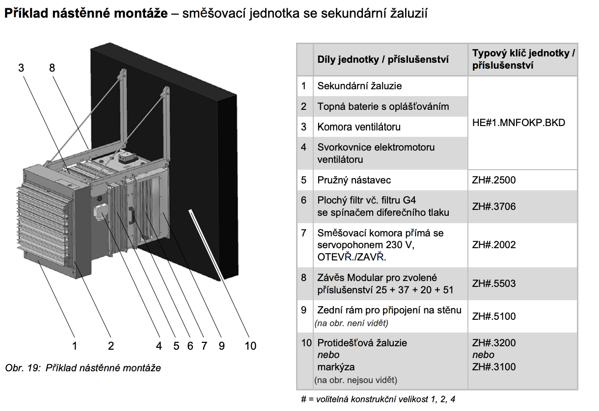 Sahara Maxx HE - nastenna montaz